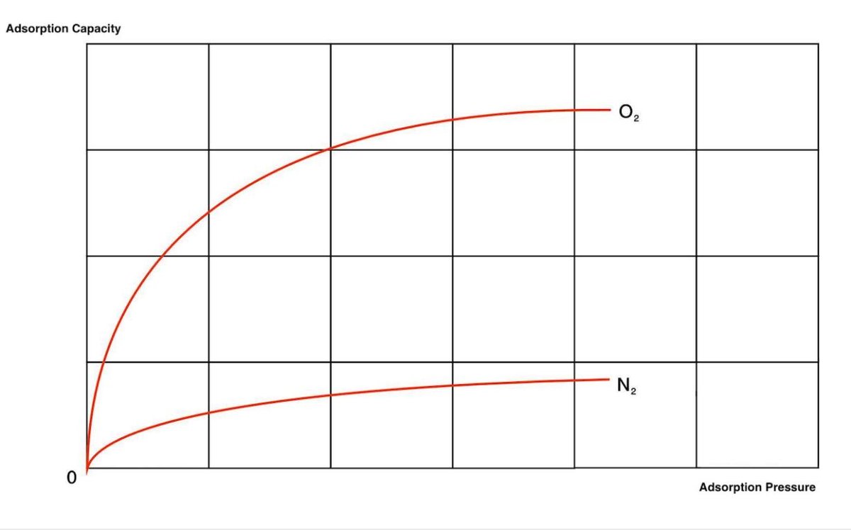 How N2 Generators Work Explaining Technologies and Principles